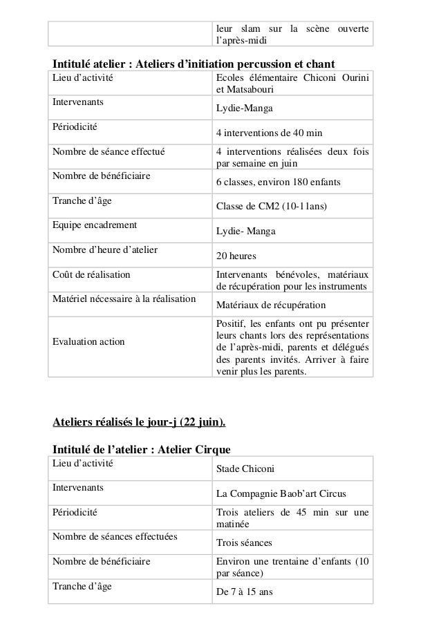 Bilan d’activité 2013