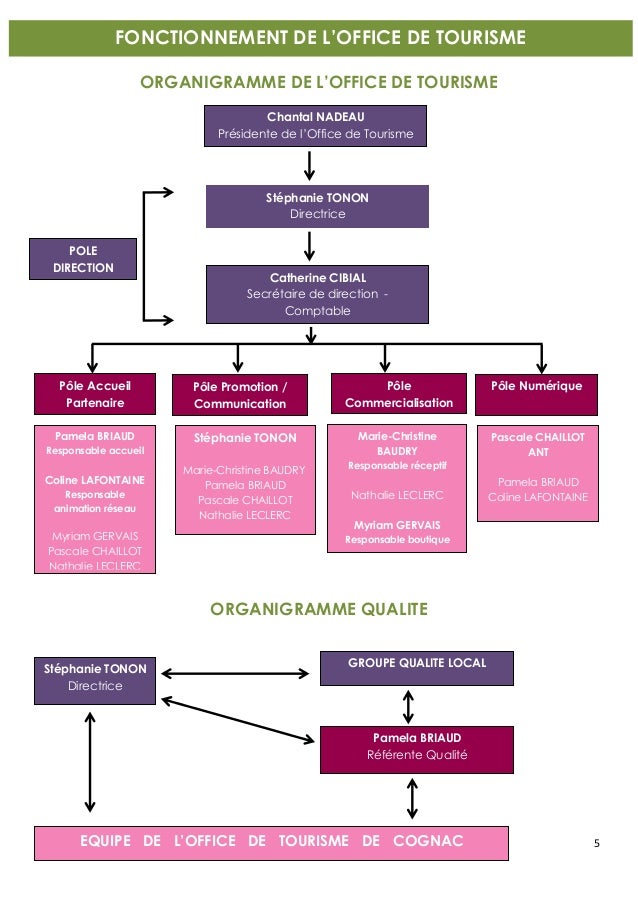 ibc-bordeaux-organigramme-direction-tourisme-pushe