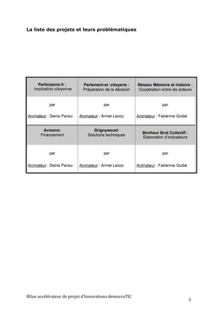 La liste des projets et leurs problématiques




Bilan	
  accélérateur	
  de	
  projet	
  d’Innovations	
  democraTIC	
  
                                                                           3	
  
 