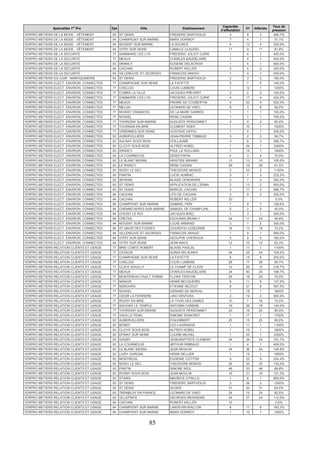 85
Spécialités 1
re
Pro Dpt Ville Etablissement
Capacités
d’affectation
V1 Affectés
Taux de
pression
1ERPRO METIERS DE LA MODE - VÊTEMENT 93 ST DENIS FREDERIC BARTHOLDI 3 8 3 266,7%
1ERPRO METIERS DE LA MODE - VÊTEMENT 94 CHAMPIGNY SUR MARNE MARX DORMOY 7 4 7 57,1%
1ERPRO METIERS DE LA MODE - VÊTEMENT 94 NOGENT SUR MARNE LA SOURCE 4 13 4 325,0%
1ERPRO METIERS DE LA MODE - VÊTEMENT 94 VITRY SUR SEINE CAMILLE CLAUDEL 11 9 11 81,8%
1ERPRO METIERS DE LA SECURITE 77 DAMMARIE LES LYS FREDERIC JOLIOT CURIE 1 4 1 400,0%
1ERPRO METIERS DE LA SECURITE 77 MEAUX CHARLES BAUDELAIRE 1 4 1 400,0%
1ERPRO METIERS DE LA SECURITE 93 DRANCY EUGENE DELACROIX 1 6 1 600,0%
1ERPRO METIERS DE LA SECURITE 94 CACHAN ROBERT KELLER 2 4 2 200,0%
1ERPRO METIERS DE LA SECURITE 94 VILLENEUVE ST GEORGES FRANCOIS ARAGO 1 4 1 400,0%
1ERPRO METIERS DU CUIR : MAROQUINERIE 93 ST DENIS FREDERIC BARTHOLDI 2 3 2 150,0%
1ERPRO METIERS ELECT. ENVIRON. CONNECTES 77 CHAMPAGNE SUR SEINE LA FAYETTE 5 7 5 140,0%
1ERPRO METIERS ELECT. ENVIRON. CONNECTES 77 CHELLES LOUIS LUMIERE 1 12 1 1200%
1ERPRO METIERS ELECT. ENVIRON. CONNECTES 77 COMBS LA VILLE JACQUES PREVERT 2 2 2 100,0%
1ERPRO METIERS ELECT. ENVIRON. CONNECTES 77 DAMMARIE LES LYS FREDERIC JOLIOT CURIE 4 17 4 425,0%
1ERPRO METIERS ELECT. ENVIRON. CONNECTES 77 MEAUX PIERRE DE COUBERTIN 4 20 4 500,0%
1ERPRO METIERS ELECT. ENVIRON. CONNECTES 77 MELUN LEONARD DE VINCI 6 3 6 50,0%
1ERPRO METIERS ELECT. ENVIRON. CONNECTES 77 MOISSY CRAMAYEL DE LA MARE CARREE 1 1 1 100,0%
1ERPRO METIERS ELECT. ENVIRON. CONNECTES 77 NOISIEL RENE CASSIN 1 7 1 700,0%
1ERPRO METIERS ELECT. ENVIRON. CONNECTES 77 THORIGNY SUR MARNE AUGUSTE PERDONNET 5 4 5 80,0%
1ERPRO METIERS ELECT. ENVIRON. CONNECTES 77 TOURNAN EN BRIE CLEMENT ADER 1 10 1 1000%
1ERPRO METIERS ELECT. ENVIRON. CONNECTES 77 VARENNES SUR SEINE GUSTAVE EIFFEL 1 4 1 400,0%
1ERPRO METIERS ELECT. ENVIRON. CONNECTES 93 AUBERVILLIERS JEAN-PIERRE TIMBAUD 3 2 3 66,7%
1ERPRO METIERS ELECT. ENVIRON. CONNECTES 93 AULNAY SOUS BOIS VOILLAUME 3 8 3 266,7%
1ERPRO METIERS ELECT. ENVIRON. CONNECTES 93 CLICHY SOUS BOIS ALFRED NOBEL 1 24 1 2400%
1ERPRO METIERS ELECT. ENVIRON. CONNECTES 93 DRANCY PAUL LE ROLLAND 1 14 1 1400%
1ERPRO METIERS ELECT. ENVIRON. CONNECTES 93 LA COURNEUVE DENIS PAPIN 4 3 4 75,0%
1ERPRO METIERS ELECT. ENVIRON. CONNECTES 93 LE BLANC MESNIL ARISTIDE BRIAND 13 13 13 100,0%
1ERPRO METIERS ELECT. ENVIRON. CONNECTES 93 LE RAINCY RENE CASSIN 26 16 26 61,5%
1ERPRO METIERS ELECT. ENVIRON. CONNECTES 93 NOISY LE SEC THEODORE MONOD 2 23 2 1150%
1ERPRO METIERS ELECT. ENVIRON. CONNECTES 93 PANTIN LUCIE AUBRAC 3 7 3 233,3%
1ERPRO METIERS ELECT. ENVIRON. CONNECTES 93 SEVRAN BLAISE CENDRARS 2 7 2 350,0%
1ERPRO METIERS ELECT. ENVIRON. CONNECTES 93 ST DENIS APPLICATION DE L'ENNA 2 13 2 650,0%
1ERPRO METIERS ELECT. ENVIRON. CONNECTES 93 ST OUEN MARCEL CACHIN 3 11 3 366,7%
1ERPRO METIERS ELECT. ENVIRON. CONNECTES 94 CACHAN LPO DE CACHAN 3 9 3 300,0%
1ERPRO METIERS ELECT. ENVIRON. CONNECTES 94 CACHAN ROBERT KELLER 20 0,0%
1ERPRO METIERS ELECT. ENVIRON. CONNECTES 94 CHAMPIGNY SUR MARNE GABRIEL PERI 7 9 7 128,6%
1ERPRO METIERS ELECT. ENVIRON. CONNECTES 94 CHENNEVIERES SUR MARNE SAMUEL DE CHAMPLAIN 5 2 5 40,0%
1ERPRO METIERS ELECT. ENVIRON. CONNECTES 94 CHOISY LE ROI JACQUES BREL 1 3 1 300,0%
1ERPRO METIERS ELECT. ENVIRON. CONNECTES 94 CRETEIL EDOUARD BRANLY 24 11 24 45,8%
1ERPRO METIERS ELECT. ENVIRON. CONNECTES 94 NOGENT SUR MARNE LOUIS ARMAND 2 7 2 350,0%
1ERPRO METIERS ELECT. ENVIRON. CONNECTES 94 ST MAUR DES FOSSES GOURDOU-LESEURRE 18 13 18 72,2%
1ERPRO METIERS ELECT. ENVIRON. CONNECTES 94 VILLENEUVE ST GEORGES FRANCOIS ARAGO 1 9 1 900,0%
1ERPRO METIERS ELECT. ENVIRON. CONNECTES 94 VITRY SUR SEINE ADOLPHE CHERIOUX 5 9 5 180,0%
1ERPRO METIERS ELECT. ENVIRON. CONNECTES 94 VITRY SUR SEINE JEAN MACE 12 10 12 83,3%
1ERPRO METIERS RELATION CLIENTS ET USAGE 77 BRIE COMTE ROBERT BLAISE PASCAL 1 11 1 1100%
1ERPRO METIERS RELATION CLIENTS ET USAGE 77 CESSON SONIA DELAUNAY 24 25 24 104,2%
1ERPRO METIERS RELATION CLIENTS ET USAGE 77 CHAMPAGNE SUR SEINE LA FAYETTE 6 15 6 250,0%
1ERPRO METIERS RELATION CLIENTS ET USAGE 77 CHELLES LOUIS LUMIERE 28 17 28 60,7%
1ERPRO METIERS RELATION CLIENTS ET USAGE 77 CLAYE SOUILLY LE CHAMP DE CLAYE 12 26 12 216,7%
1ERPRO METIERS RELATION CLIENTS ET USAGE 77 MEAUX CHARLES BAUDELAIRE 24 40 24 166,7%
1ERPRO METIERS RELATION CLIENTS ET USAGE 77 MONTEREAU FAULT YONNE FLORA TRISTAN 24 18 24 75,0%
1ERPRO METIERS RELATION CLIENTS ET USAGE 77 NANGIS HENRI BECQUEREL 8 11 8 137,5%
1ERPRO METIERS RELATION CLIENTS ET USAGE 77 NEMOURS ETIENNE BEZOUT 8 31 8 387,5%
1ERPRO METIERS RELATION CLIENTS ET USAGE 77 NOISIEL GERARD DE NERVAL 1 18 1 1800%
1ERPRO METIERS RELATION CLIENTS ET USAGE 77 OZOIR LA FERRIERE LINO VENTURA 2 19 2 950,0%
1ERPRO METIERS RELATION CLIENTS ET USAGE 77 ROZAY EN BRIE LA TOUR DES DAMES 10 7 10 70,0%
1ERPRO METIERS RELATION CLIENTS ET USAGE 77 SAVIGNY LE TEMPLE ANTONIN CAREME 18 26 18 144,4%
1ERPRO METIERS RELATION CLIENTS ET USAGE 77 THORIGNY SUR MARNE AUGUSTE PERDONNET 20 16 20 80,0%
1ERPRO METIERS RELATION CLIENTS ET USAGE 77 VAUX LE PENIL SIMONE SIGNORET 1 17 1 1700%
1ERPRO METIERS RELATION CLIENTS ET USAGE 93 AUBERVILLIERS D'ALEMBERT 25 15 25 60,0%
1ERPRO METIERS RELATION CLIENTS ET USAGE 93 BONDY LEO LAGRANGE 1 11 1 1100%
1ERPRO METIERS RELATION CLIENTS ET USAGE 93 CLICHY SOUS BOIS ALFRED NOBEL 1 18 1 1800%
1ERPRO METIERS RELATION CLIENTS ET USAGE 93 EPINAY SUR SEINE LOUISE MICHEL 1 23 1 2300%
1ERPRO METIERS RELATION CLIENTS ET USAGE 93 GAGNY JEAN-BAPTISTE CLEMENT 24 34 24 141,7%
1ERPRO METIERS RELATION CLIENTS ET USAGE 93 LA COURNEUVE ARTHUR RIMBAUD 1 4 1 400,0%
1ERPRO METIERS RELATION CLIENTS ET USAGE 93 LE BLANC MESNIL JEAN MOULIN 24 36 24 145,8%
1ERPRO METIERS RELATION CLIENTS ET USAGE 93 LIVRY GARGAN HENRI SELLIER 1 19 1 1900%
1ERPRO METIERS RELATION CLIENTS ET USAGE 93 MONTREUIL EUGENIE COTTON 9 22 9 244,4%
1ERPRO METIERS RELATION CLIENTS ET USAGE 93 NOISY LE SEC THEODORE MONOD 25 33 25 132,0%
1ERPRO METIERS RELATION CLIENTS ET USAGE 93 PANTIN SIMONE WEIL 48 33 48 68,8%
1ERPRO METIERS RELATION CLIENTS ET USAGE 93 ROSNY SOUS BOIS JEAN MOULIN 16 21 16 131,3%
1ERPRO METIERS RELATION CLIENTS ET USAGE 93 STAINS MAURICE UTRILLO 1 8 1 800,0%
1ERPRO METIERS RELATION CLIENTS ET USAGE 93 ST DENIS FREDERIC BARTHOLDI 2 26 2 1300%
1ERPRO METIERS RELATION CLIENTS ET USAGE 93 ST DENIS SUGER 31 20 31 64,5%
1ERPRO METIERS RELATION CLIENTS ET USAGE 93 TREMBLAY EN FRANCE LEONARD DE VINCI 24 15 24 62,5%
1ERPRO METIERS RELATION CLIENTS ET USAGE 93 VILLEPINTE GEORGES BRASSENS 24 27 24 112,5%
1ERPRO METIERS RELATION CLIENTS ET USAGE 94 CACHAN ROBERT KELLER 10 0,0%
1ERPRO METIERS RELATION CLIENTS ET USAGE 94 CHAMPIGNY SUR MARNE LANGEVIN-WALLON 6 11 6 183,3%
1ERPRO METIERS RELATION CLIENTS ET USAGE 94 CHAMPIGNY SUR MARNE MARX DORMOY 1 10 1 1000%
 