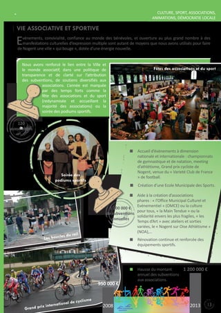 POUR VIVRE ENSEMBLE

CULtURE, SPORt, ASSOCIAtIONS,
ANIMAtIONS, DÉMOCRAtIE LOCALE

VIE ASSOCIATIVE ET SPORTIVE

E

vènements, convivialité, confiance au monde des bénévoles, et ouverture au plus grand nombre à des
manifestations culturelles d’expression multiple sont autant de moyens que nous avons utilisés pour faire
de Nogent une ville « qui bouge », dotée d’une énergie nouvelle.
Nous avons renforcé le lien entre la Ville et
le monde associatif, dans une politique de
transparence et de clarté sur l’attribution
des subventions, de soutiens diversifiés aux
associations. L’année est marquée
par des temps forts comme la
fête des associations et du sport
(redynamisée et accueillant la
majorité des associations) ou la
soirée des podiums sportifs.

Accueil d’évènements à dimension
nationale et internationale : championnats
de gymnastique et de natation, meeting
d’athlétisme, Grand prix cycliste de
Nogent, venue du « Varieté Club de France
» de football.
Création d’une Ecole Municipale des Sports.
Aide à la création d’associations
phares : « l’Office Municipal Culturel et
Evénementiel » (OMCE) ou la culture
pour tous, « la Main tendue » ou la
solidarité envers les plus fragiles, « les
temps d’Art » avec ateliers et sorties
variées, le « Nogent sur Oise Athlétisme »
(NOA),…

il

les du ra

Les bouc

Rénovation continue et renforcée des
équipements sportifs.

950 000 €

Grand

national
prix inter

Hausse du montant
1 200 000 €
annuel des subventions
aux associations.

e

de cyclism

2008

2013

13

 