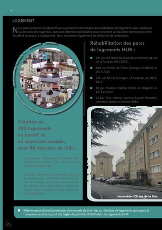 POUR L’ATTRACTIVITÉ DE NOTRE VILLE
LOGEMENT

N

ous avons relancé une dynamique auparavant interrompue de construction de logements pour répondre
aux besoins des nogentais, avec une attention particulière pour conserver un équilibre harmonieux entre
locatif et accession à la propriété. Nous soutenons également les initiatives de rénovation.

Réhabilitation des parcs
de logements HLM :
291 par ICF Nord Est (Cité des cheminots et rue
de la Paix) en 2011-2012.
800 par l’OPAC de l’Oise (Granges et Obier) en
2013-2014.
285 par OSICA (Granges, St Exupéry) en 20122013.
88 par Picardie Habitat (fonds de Nogent) en
2012 et 2014.
54 par Oise Habitat (avenue Claude Péroche),
opération lancée en février 2014.

Création de
290 logements
en locatif et
en accession sociale,
dont 88 maisons de ville :
En accession : avenue de la rotonde (30),
quartier des rochers (27), allée Lucie et
Raymond Aubrac (18).
En locatif : avenue de la rotonde (11), rue
de Bouleux (6), rue Roland Vachette (6),
rue des champs de bouleux (24), quartier
des rochers (75), allée Lucie et Raymond
Aubrac (35), rue d’Amiens (20), avenue du
8 mai 1945 (38).

Immeubles ICf, rue de la Paix

Mise en place d’une Commission Communale de Suivi des attributions de logements qui assure la
transparence et le respect des règles de priorités d’attribution de logements HLM.

20

 