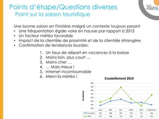 www.finisteretourisme.com 
Points d’étape/Questions diverses Point sur la saison touristique 
Une bonne saison en Finistère malgré un contexte toujours pesant 
•Une fréquentation égale voire en hausse par rapport à 2013 
•Un facteur météo favorable 
•Impact de la clientèle de proximité et de la clientèle étrangère 
•Confirmation de tendances lourdes: 
1.Un taux de départ en vacances à la baisse 
2.Moins loin, plus court … 
3.Moins cher … 
4.… Mais mieux ! 
5.Internet incontournable 
6.Merci la météo !  