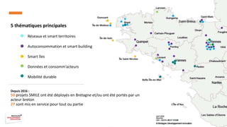 5 thématiques principales
Réseaux et smart territoires
Autoconsommation et smart building
Smart îles
Données et consomm’ac...