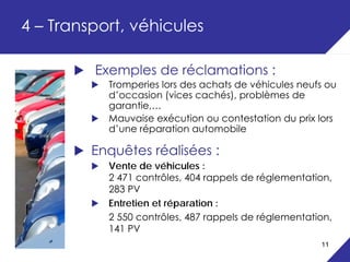 4 – Transport, véhicules

         Exemples de réclamations :
           Tromperies lors des achats de véhicules neufs ou
           d’occasion (vices cachés), problèmes de
           garantie,…
           Mauvaise exécution ou contestation du prix lors
           d’une réparation automobile

         Enquêtes réalisées :
           Vente de véhicules :
           2 471 contrôles, 404 rappels de réglementation,
           283 PV
           Entretien et réparation :
           2 550 contrôles, 487 rappels de réglementation,
           141 PV
                                                       11
 