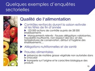 Quelques exemples d’enquêtes
sectorielles

     Qualité de l’alimentation
       Contrôles renforcés durant la saison estivale
       et les fêtes de fin d’année
          123 000 actions de contrôle auprès de 28 000
       établissements
          Manquements relevés : fausses allégations valorisantes,
       traçabilité insuffisante, non respect des DLC et des
       températures de conservation, défaut d’hygiène des
       établissements…
       Allégations nutritionnelles et de santé
       Fraudes alimentaires
          présence de matière grasse végétale non autorisée dans
       le chocolat
          tromperie sur l’origine et le caractère biologique des
       produits
                                                             15
 