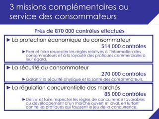 3 missions complémentaires au
 service des consommateurs
            Près de 870 000 contrôles effectués
► La protection économique du consommateur
                                 514 000 contrôles
      ►Fixer et faire respecter les règles relatives à l’information des
       consommateurs et à la loyauté des pratiques commerciales à
       leur égard.

► La sécurité du consommateur
                                                270 000 contrôles
      ►Garantir la sécurité physique et la santé des consommateurs.

► La régulation concurrentielle des marchés
                                     85 000 contrôles
      ►Définir et faire respecter les règles de concurrence favorables
       au développement d’un marché ouvert et loyal, en luttant
       contre les pratiques qui faussent le jeu de la concurrence.
                                                                           3
 