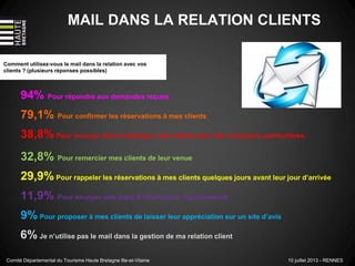 MAIL DANS LA RELATION CLIENTS
Comment utilisez-vous le mail dans la relation avec vos
clients ? (plusieurs réponses possibles)
6% Je n’utilise pas le mail dans la gestion de ma relation client
11,9% Pour envoyer une lettre d’information régulièrement
9% Pour proposer à mes clients de laisser leur appréciation sur un site d’avis
32,8% Pour remercier mes clients de leur venue
29,9% Pour rappeler les réservations à mes clients quelques jours avant leur jour d’arrivée
79,1% Pour confirmer les réservations à mes clients
38,8% Pour envoyer des e-mailings à mes clients pour des occasions particulières
94% Pour répondre aux demandes reçues
Comité Départemental du Tourisme Haute Bretagne Ille-et-Vilaine 10 juillet 2013 - RENNES
 