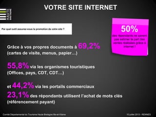 VOTRE SITE INTERNET
Par quel outil assurez-vous la promotion de votre site ?
Grâce à vos propres documents à 69,2%
(cartes de visite, menus, papier…)
55,8%via les organismes touristiques
(Offices, pays, CDT, CDT…)
et 44,2%via les portails commerciaux
23,1%des répondants utilisent l’achat de mots clés
(référencement payant)
50%
des répondants ne savent
pas estimer la part des
ventes réalisées grâce à
internet !
Comité Départemental du Tourisme Haute Bretagne Ille-et-Vilaine 10 juillet 2013 - RENNES
 