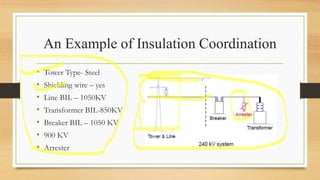 An Example of Insulation Coordination
• Tower Type- Steel
• Shielding wire – yes
• Line BIL – 1050KV
• Transformer BIL-850KV
• Breaker BIL – 1050 KV
• 900 KV
• Arrester
 