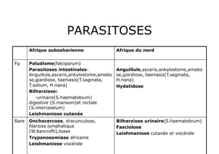 PARASITOSES
       Afrique subsaharienne                  Afrique du nord


Fq     Paludisme(falciparum)
       Parasitoses intestinales:              Anguillule,ascaris,ankylostome,amebo
       Anguillule,ascaris,ankylostome,amebo   se,giardiose, taeniasis(T.saginata,
       se,giardiose, taeniasis(T.saginata,    H.nana)
       T.solium, H.nana)                      Hydatidose
       Bilharziose:
          -urinaire(S.haematobium)
       digestive (S.mansoni)et rectale
       (S.intercalatum)
       Leishmaniose cutanée
Rare   Onchocercose, dracunculose,            Bilharziose urinaire(S.haematobium)
       filariose lymphatique                  Fasciolose
       (W.bancrofti),loase                    Leishmaniose cutanée et viscérale
       Trypanosomiase africaine
       Leishmaniose viscérale
 