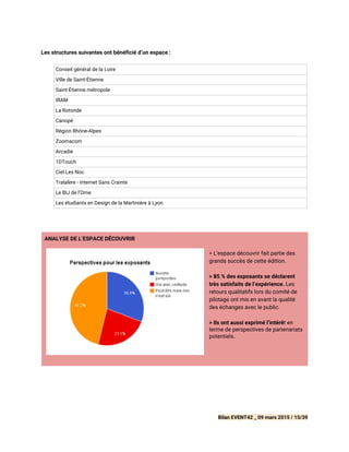 Les structures suivantes ont bénéficié d’un espace :
Conseil général de la Loire
Ville de Saint-Étienne
Saint-Étienne métropole
IRAM
La Rotonde
Canopé
Région Rhône-Alpes
Zoomacom
Arcadie
1DTouch
Ciel Les Noc
Tralalère - Internet Sans Crainte
Le BIJ de l’Orne
Les étudiants en Design de la Martinière à Lyon
ANALYSE DE L’ESPACE DÉCOUVRIR
> L’espace découvrir fait partie des
grands succès de cette édition.
> 85 % des exposants se déclarent
très satisfaits de l’expérience. ​Les
retours qualitatifs lors du comité de
pilotage ont mis en avant la qualité
des échanges avec le public.
> Ils ont aussi exprimé l’intérê​t en
terme de perspectives de partenariats
potentiels.
Bilan EVENT42 _ 09 mars 2015 / 15/39
 