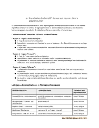 c. Une dizaine de dispositifs locaux sont intégrés dans la
programmation
En parallèle de l’implication des acteurs dans le pilotage de la manifestation, l’association se fixe comme
objectif de construire le contenu de la programmation en identifiant des médiateurs ou des structures
ligériens proposant des activités de médiation en lien avec les médias et le numérique.
L’implication de ces “ressources” a pris trois formes différentes :
> Au sein de l’espace “Jouer / Fabriquer” :
● Il s’agit du coeur de la manifestation.
● Les activités proposées sont “neutres” au sens ou les auteurs des dispositifs proposés ne sont pas
mis en avant.
● L’espace est conçu comme une exposition avec une scénarisation des espaces et une signalétique
orientée sur le contenu.
> Au sein de l’espace “Découvrir” :
● Il s’agit de l’espace salon de la manifestation.
● Les différents stands sont conçus et installés par les exposants eux-mêmes.
● Ils permettent au public de connaître les dispositifs et les actions proposés par les collectivités, les
institutions et les associations sur le territoire ligérien.
> Au sein de l’espace “Échanger” :
● 2 salles de conférences ont composé cet espace avec pour chacune d’elle, une programmation
thématique.
● La première salle a ainsi accueilli de nombreux professionnels locaux pour des conférences dédiées
aux métiers du numérique (jeux vidéo, web et télévision).
● La deuxième programmation s’intéresse davantage aux grandes questions de société soulevées par
le numérique.
Liste des partenaires impliqués et fléchage sur les espaces
Nom de la structure Typologie d’action Affectation dans
la programmation
Gaspard Mercier / Autoentrepreneur Activité de retrogaming : consoles, jeux, équipement
et médiation.
Jouer/Fabriquer
Michael Poncet / EPN Saint Just
Saint Rambert
Activité Minecraft Jouer/Fabriquer
Delphine Duriaux / Zoomacom Activité Scratch / Code Jouer/Fabriquer
Léo Marius / Openfactory Imprimante 3D sur l’espace minecraft Jouer/Fabriquer
Rémy Quesada / EPN Rive de Gier Activité découverte lecture numérique Jouer/Fabriquer
Bilan EVENT42 _ 09 mars 2015 / 16/39
 