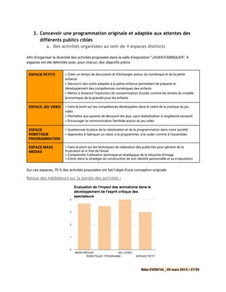3. Concevoir une programmation originale et adaptée aux attentes des
différents publics ciblés
a. Des activités organisées au sein de 4 espaces distincts
 
Afin d’organiser la diversité des activités proposées dans la salle d’exposition “JOUER/FABRIQUER”, 4
espaces ont été délimités avec, pour chacun, des objectifs précis :
ESPACE PETITS > Créer un temps de discussion et d’échanges autour du numérique et de la petite
enfance
> Découvrir des outils adaptés à la petite enfance permettant de préparer le
développement des compétences numériques des enfants.
> Mettre à distance l’injonction de consommation d’outils comme les limites du modèle
économique de la gratuité pour les enfants
ESPACE JEU VIDEO > Faire le point sur les compétences développées dans le cadre de la pratique du jeu
vidéo
> Permettre aux parents de découvrir les jeux, sans diabolisation ni angélisme excessif
> Encourager la communication familiale autour du jeu vidéo
ESPACE
ROBOTIQUE
PROGRAMMATION
> Questionner la place de la robotisation et de la programmation dans notre société
> Apprendre à fabriquer un robot, à le programmer, à le coder comme à l’assembler
ESPACE MASS
MEDIAS
> Faire le point sur les techniques de réalisation des publicités pour générer de la
frustration et in fine de l’envie
> Comprendre l’utilisation technique et stratégique de la retouche d’image
> Entrer dans la stratégie de construction de son identité personnelle et sa e-reputation
Sur ces espaces, 70 % des activités proposées ont fait l’objet d’une conception originale.
Retour des médiateurs sur la portée des activités :
Bilan EVENT42 _ 09 mars 2015 / 27/39
 