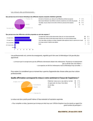 Les retours des professionnels :
Les professionnels ont, comme les enseignants, regretté que le lien avec la thématique n’ait pas été plus
approfondi.
« Je trouve que le concept ainsi que les différents intervenants étaient très intéressants. Pourtant je n'ai absolument
pas vu de lien avec mon thème. »
« Les espaces ont été fort intéressants mais la thématique trop survolées . »
Pour autant, ils considèrent que ce moment leur a permis d’apprendre des choses utiles pour leur culture
professionnelle.
Quelle affirmation correspond le mieux à votre sentiment à l’issue de l’expérience ?
Le retour est donc plutôt positif même s’il faut entendre la frustration exprimée.
« Pour compléter ce bilan, j'ajouterai que le temps pro était trop court. Difficile d'explorer tous les stands au regard d'un
grand nombre de participant. »
Bilan EVENT42 _ 09 mars 2015 / 30/39
 