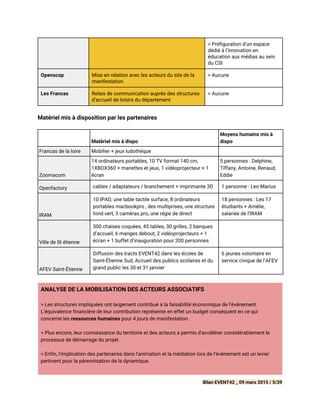 > Préfiguration d’un espace
dédié à l’innovation en
éducation aux médias au sein
du CSI
Openscop Mise en relation avec les acteurs du site de la
manifestation
> Aucune
Les Francas Relais de communication auprès des structures
d’accueil de loisirs du département
> Aucune
Matériel mis à disposition par les partenaires
Matériel mis à dispo
Moyens humains mis à
dispo
Francas de la loire Mobilier + jeux ludothèque
Zoomacom
14 ordinateurs portables, 10 TV format 140 cm,
1XBOX360 + manettes et jeux, 1 vidéoprojecteur + 1
écran
5 personnes : Delphine,
Tiffany, Antoine, Renaud,
Eddie
Openfactory cables / adaptateurs / branchement + imprimante 3D 1 personne : Leo Marius
IRAM
10 IPAD, une table tactile surface, 8 ordinateurs
portables macbookpro , des multiprises, une structure
fond vert, 3 caméras pro, une régie de direct
18 personnes : Les 17
étudiants + Amélie,
salariée de l’IRAM
Ville de St étienne
300 chaises coquées, 45 tables, 30 grilles, 2 banques
d’accueil, 6 manges debout, 2 vidéoprojecteurs + 1
écran + 1 buffet d’inauguration pour 200 personnes
AFEV Saint-Étienne
Diffusion des tracts EVENT42 dans les écoles de
Saint-Étienne Sud, Accueil des publics scolaires et du
grand public les 30 et 31 janvier
6 jeunes volontaire en
service civique de l’AFEV
ANALYSE DE LA MOBILISATION DES ACTEURS ASSOCIATIFS
> Les structures impliquées ont largement contribué à la faisabilité économique de l’événement.
L’équivalence financière de leur contribution représente en effet un budget conséquent en ce qui
concerne les ​ressources humaines​pour 4 jours de manifestation.
> Plus encore, leur connaissance du territoire et des acteurs a permis d'accélérer considérablement le
processus de démarrage du projet.
> Enfin, l’implication des partenaires dans l’animation et la médiation lors de l’événement est un levier
pertinent pour la pérennisation de la dynamique.
Bilan EVENT42 _ 09 mars 2015 / 5/39
 