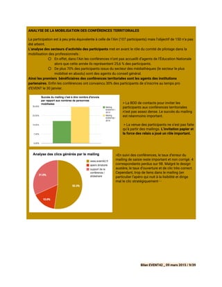 ANALYSE DE LA MOBILISATION DES CONFÉRENCES TERRITORIALES
La participation est à peu près équivalente à celle de l’Ain (107 participants) mais l’objectif de 150 n’a pas
été atteint.
L’analyse des secteurs d’activités des participants​met en avant le rôle du comité de pilotage dans la
mobilisation des professionnels :
○ En effet, dans l’Ain les conférences n’ont pas accueilli d’agents de l’Éducation Nationale
alors que cette année ils représentent 25,6 % des participants.
○ De plus 70% des participants issus du secteur des médiathèques (le secteur le plus
mobilisé en absolu) sont des agents du conseil général.
Ainsi les premiers bénéficiaires des conférences territoriales sont les agents des institutions
partenaires. ​Enfin les conférences ont convaincu 30% des participants de s’inscrire au temps pro
d’EVENT le 30 janvier.
> La BDD de contacts pour inviter les
participants aux conférences territoriales
n’est pas assez dense. Le succès du mailing
est néanmoins important.
> La venue des participants ne s’est pas faite
qu’à partir des mailings. ​L’invitation papier et
la force des relais a joué un rôle important.
>En suivi des conférences, le taux d’erreur du
mailing de saisie reste important et non corrigé. 4
correspondants perdus sur 98. Malgré le design
austère, le taux d’ouverture et de clic très correct.
Cependant, trop de liens dans le mailing (en
particulier l’apéro qui nuit à la lisibilité et dirige
mal le clic stratégiquement…
Bilan EVENT42 _ 09 mars 2015 / 9/39
 