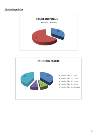 Etude des publics




                    26
 