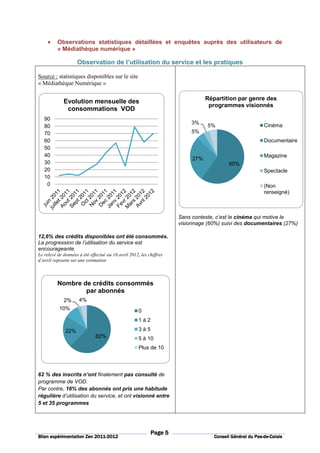 •    Observations statistiques détaillées et enquêtes auprès des utilisateurs de
          « Médiathèque numérique »

                    Observation de l’utilisation du service et les pratiques

Source : statistiques disponibles sur le site
« Médiathèque Numérique »

                                                                                Répartition par genre des
             Evolution mensuelle des
                                                                                 programmes visionnés
              consommations VOD
   90
                                                                          3%
   80                                                                           5%                        Cinéma
   70                                                                     5%
   60                                                                                                     Documentaire
   50
   40                                                                                                     Magazine
                                                                          27%
   30                                                                                     60%
   20                                                                                                     Spectacle
   10
    0                                                                                                     (Non
                                                                                                          renseigné)



                                                                     Sans conteste, c’est le cinéma qui motive le
                                                                     visionnage (60%) suivi des documentaires (27%)

12,6% des crédits disponibles ont été consommés.
La progression de l’utilisation du service est
encourageante.
Le relevé de données a été effectué au 16 avril 2012, les chiffres
d’avril reposent sur une estimation



          Nombre de crédits consommés
                  par abonnés
             2%      4%
           10%                                       0
                                                     1à2

              22%                                    3à5
                              62%                    5 à 10
                                                     Plus de 10




62 % des inscrits n’ont finalement pas consulté de
programme de VOD.
Par contre, 16% des abonnés ont pris une habitude
régulière d’utilisation du service, et ont visionné entre
5 et 35 programmes




                                                           Page 5
                          2011-
Bilan expérimentation Zen 2011-2012                                                                   Pas-de-
                                                                                   Conseil Général du Pas-de-Calais
 