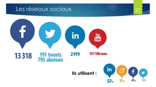 Les réseaux sociaux 27
Ils utilisent :
 