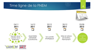 Décision de la
création de la
fédération
Assemblée
Générale
Constitutive
1er comité
stratégique
Mise en place
du bureau
Permanent
Ouverture
de
l’antenne
Technopark
4Time ligne de la FNEM
22/12
2011
30/12
2011
02/08
2013
16/12
2011
04/11
2011
 