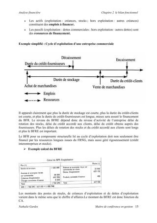 Analyse financière                                                Chapitre 2 le bilan fonctionnel

    •   Les actifs (exploitation : créances, stocks ; hors exploitation : autres créances)
        constituent des emplois à financer.
    •   Les passifs (exploitation : dettes commerciales ; hors exploitation : autres dettes) sont
        des ressources de financement.


Exemple simplifié : Cycle d’exploitation d’une entreprise commerciale




Il apparaît clairement que plus la durée de stockage est courte, plus la durée du crédit-clients
est courte, et plus la durée de crédit-fournisseurs est longue, mieux sera assuré le financement
du BFR. Le niveau du BFRE dépend donc du niveau d’activité de l’entreprise délai de
rotation des stocks, délai du crédit accordé aux clients, délai du crédit obtenu auprès des
fournisseurs. Plus les délais de rotation des stocks et du crédit accordé aux clients sont longs
et plus le BFRE est important.
Le BFR pour sa composante structurelle lié au cycle d’exploitation doit non seulement être
financé par les ressources longues issues du FRNG, mais aussi géré rigoureusement (crédit
interentreprises et stocks).
        Exemple calcul du BFRE




Les montants des postes de stocks, de créances d’exploitation et de dettes d’exploitation
varient dans le même sens que le chiffre d’affaires.Le montant du BFRE est donc fonction du
CA.
Nathalie Gardes                                              Maître de conférence en gestion 15
 