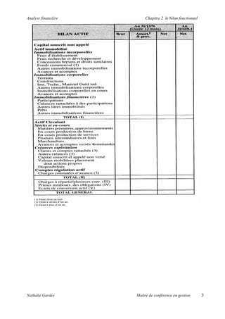 Analyse financière        Chapitre 2 le bilan fonctionnel




Nathalie Gardes      Maître de conférence en gestion        3
 