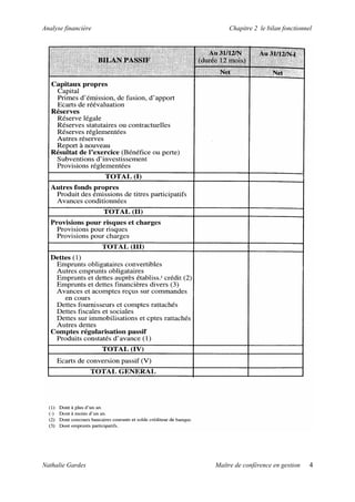 Analyse financière        Chapitre 2 le bilan fonctionnel




Nathalie Gardes      Maître de conférence en gestion    4
 
