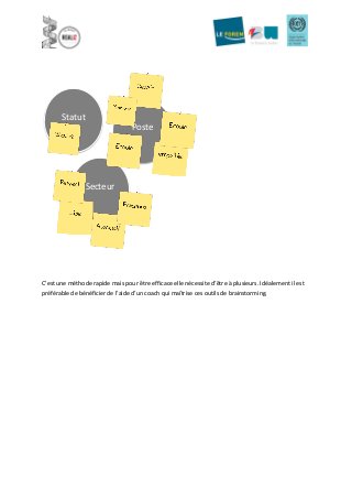  
	
  
	
  
	
  
	
  
	
  
	
  
	
  
C’est	
  une	
  méthode	
  rapide	
  mais	
  pour	
  être	
  efficace	
  elle	
  nécessite	
  d’être	
  à	
  plusieurs.	
  Idéalement	
  il	
  est	
  
préférable	
  de	
  bénéficier	
  de	
  l’aide	
  d’un	
  coach	
  qui	
  maîtrise	
  ces	
  outils	
  de	
  brainstorming.	
  
Statut	
  
Poste	
  
Secteur	
  
 