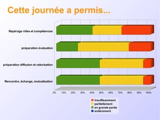 Cette journée a permis... 