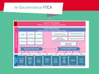 la Gouvernance FTCA
 