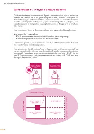 Une exploration des possibles
52
Vision Partagée n° 3 : Un lycée à la mesure des élèves
espaceporeuxouvertsurleterritoire
ESPACE ASSOCIATIFESPACE « COLLECTIF
PAIR À PAIR »
ESPACE « INDIVIDUEL
IN SITU »
« CARREFOUR DES INFOS »
ESPACE INDIVIDUEL
PRIVÉ
LeCampus/Lycée
PROF
« boussole », « garagiste »,
« MacGyver » dans le
campus
JOE
fait le lien entre l’espace
privé et le campus / in situ
Par rapport à une école sur mesure et sans diplôme, nous avons mis en avant la nécessité de
savoir où aller, d’où on part et par quelles compétences nous y arrivons. La métaphore du
chemin et du voyage a été beaucoup utilisée (« rebrousser chemin », « faire un bout de route
ensemble », « cartographie des transports », « prendre une correspondance », « étapes ») pour
permettre à chacun de cartographier ses compétences, savoir où il va passer et les prochains
villes étapes.
Nous nous sommes divisés en deux groupes, l’un avec un regard micro, l’autre plus macro.
Nous avons défini 2 types d’élèves :
•	 L’un, le « tout droit » sait exactement ce qu’il veut faire, même un peu trop ;
•	 L’autre ne sait pas encore et ne trouve pas l’envie dans l’école.
Le professeur, quant à lui, est vu comme une boussole, il est à l’écoute des envies de chacun
puis l’oriente vers des compétences possibles.
Nous avons ensuite élargi la notion d’école et d’apprentissage en dehors des murs du lycée
avec une map qui parlait à la fois des temps in situ (dans le lycée) et hors les murs (associations
par exemple). Le professeur et une personne supplémentaire (extérieure à l’école) font en
sorte de faire communiquer envie/passions extérieures avec ressources de l’école pour faire
développer des ressources cachées.
 
