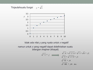 Tinjaulahsuatu fungsi         y       x


                3.5
            y    3
                2.5
                 2
                1.5
                 1
                0.5
                 0
                      0   1   2   3       4       5       6   7   8   9       10
                                                                          x
             tidak ada nilai y yang nyata untuk x negatif
      namun untuk x yang negatif dapat didefinisikan suatu
                  bilangan imajiner (khayal)
                                                                               4         1 4        1   4   j2
                                              1       j
                                                                              9      1 9       j3

                                                                              81    j9

                                                                              100    j10   dst.
 
