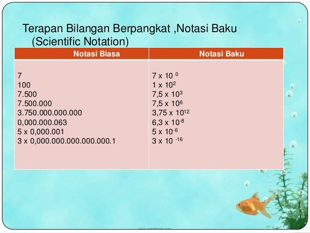 Bilangan berpangkat