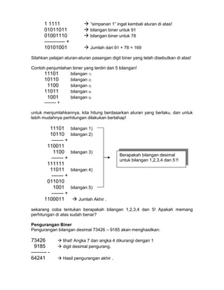 1 1111  “simpanan 1” ingat kembali aturan di atas!
01011011  bilangan biner untuk 91
01001110  bilangan biner untuk 78
------------ +
10101001  Jumlah dari 91 + 78 = 169
Silahkan pelajari aturan-aturan pasangan digit biner yang telah disebutkan di atas!
Contoh penjumlahan biner yang terdiri dari 5 bilangan!
11101 bilangan 1)
10110 bilangan 2)
1100 bilangan 3)
11011 bilangan 4)
1001 bilangan 5)
-------- +
untuk menjumlahkannya, kita hitung berdasarkan aturan yang berlaku, dan untuk
lebih mudahnya perhitungan dilakukan bertahap!
11101 bilangan 1)
10110 bilangan 2)
------- +
110011
1100 bilangan 3)
------- +
111111
11011 bilangan 4)
------- +
011010
1001 bilangan 5)
------- +
1100011  Jumlah Akhir .
sekarang coba tentukan berapakah bilangan 1,2,3,4 dan 5! Apakah memang
perhitungan di atas sudah benar?
Pengurangan Biner
Pengurangan bilangan desimal 73426 – 9185 akan menghasilkan:
73426  lihat! Angka 7 dan angka 4 dikurangi dengan 1
9185  digit desimal pengurang.
--------- -
64241  Hasil pengurangan akhir .
Berapakah bilangan desimal
untuk bilangan 1,2,3,4 dan 5 !!
 