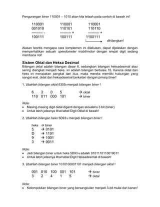 Pengurangan biner 110001 – 1010 akan kita telaah pada contoh di bawah ini!
110001 110001 110001
001010 110101 110110
--------- - --------- + --------- +
100111 100111 1100111
dihilangkan!
Alasan teoritis mengapa cara komplemen ini dilakukan, dapat dijelaskan dengan
memperhatikan sebuah speedometer mobil/motor dengan empat digit sedang
membaca nol!
Sistem Oktal dan Heksa Desimal
Bilangan oktal adalah bilangan dasar 8, sedangkan bilangan heksadesimal atau
sering disingkat menjadi heks. ini adalah bilangan berbasis 16. Karena oktal dan
heks ini merupakan pangkat dari dua, maka mereka memiliki hubungan yang
sangat erat. oktal dan heksadesimal berkaitan dengan prinsip biner!
1. Ubahlah bilangan oktal 63058 menjadi bilangan biner !
6 3 0 5  oktal
110 011 000 101  biner
Note:
 Masing-masing digit oktal diganti dengan ekivalens 3 bit (biner)
 Untuk lebih jelasnya lihat tabel Digit Oktal di bawah!
2. Ubahlah bilangan heks 5D9316 menjadi bilangan biner !
heks  biner
5  0101
D  1101
9  1001
3  0011
Note:
 Jadi bilangan biner untuk heks 5D9316 adalah 0101110110010011
 Untuk lebih jelasnya lihat tabel Digit Heksadesimal di bawah!
3. Ubahlah bilangan biner 1010100001101 menjadi bilangan oktal !
001 010 100 001 101  biner
3 2 4 1 5  oktal
Note:
 Kelompokkan bilangan biner yang bersangkutan menjadi 3-bit mulai dari kanan!
 