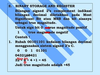 bilangan biner DALAM MEMENUHI TUGAS FISIKA INTI | PPT