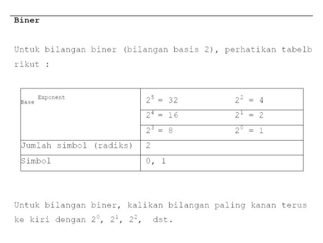 Mapel Sistem Komputer Kelas X