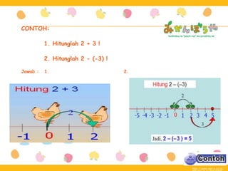 CONTOH:
1. Hitunglah 2 + 3 !
2. Hitunglah 2 - (-3) !
Jawab : 1. 2.
 
