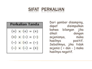 SIFAT PERKALIAN
Dari gambar disamping,
dapat disimpulkan
bahwa bilangan jika
dikali dengan
sejenisnya, maka
hasilnya positif.
Sebaliknya, jika tidak
sejenis ( + dan - ) maka
hasilnya negatif.
 