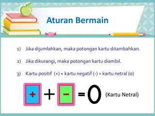 (Kartu Netral)
1) Jika dijumlahkan, maka potongan kartu ditambahkan.
2) Jika dikurangi, maka potongan kartu diambil.
3) Kartu positif (+) + kartu negatif (-) = kartu netral (0)
Aturan Bermain
 