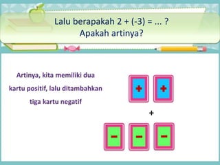 +
Lalu berapakah 2 + (-3) = ... ?
Apakah artinya?
 