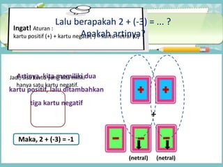 +
Ingat! Aturan :
kartu positif (+) + kartu negatif(-) = kartu netral (0)
Lalu berapakah 2 + (-3) = ... ?
Apakah artinya?
(netral) (netral)
Jadi, sisa kartu yang kita miliki
hanya satu kartu negatif.
Maka, 2 + (-3) = -1
 