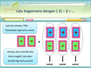 Lalu bagaimana dengan (-2) – 3 = ...
Artinya, kita memiliki dua
kartu negatif. Lalu akan
diambil tiga kartu positif.
+
netralnetralnetral
Jadi kita lakukan TRIK.
Tambahkan tiga kartu netral
 