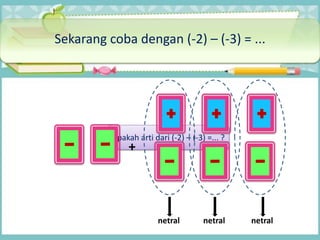 Apakah arti dari (-2) – (-3) =... ?
Sekarang coba dengan (-2) – (-3) = ...
+
netralnetralnetral
 
