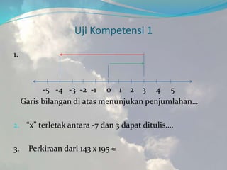 Uji Kompetensi 1
1.
-5 -4 -3 -2 -1 0 1 2 3 4 5
Garis bilangan di atas menunjukan penjumlahan…
2. “x” terletak antara -7 dan 3 dapat ditulis….
3. Perkiraan dari 143 x 195 ≈
 
