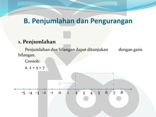 B. Penjumlahan dan Pengurangan
1. Penjumlahan
Penjumlahan dua bilangan dapat ditunjukan dengan garis
bilangan.
Contoh:
a. 2 + 5 = 7
-5 -4 -3 -2 -1 0 1 2 3 4 5 6 7 8
 