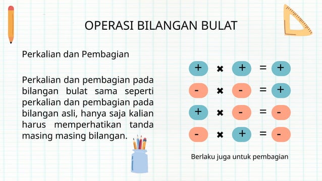 Bilangan Bulat matematika kelas 7....pptx