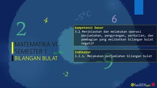 @SaidSDS470
-7
Kompetensi Dasar
3.2 Menjelaskan dan melakukan operasi
penjumlahan, pengurangan, perkalian, dan
pembagian y...