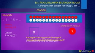 Hitunglah!
CONTOH
@SaidSDS470
-
+
1. 5 + (-3) = …
++
- - -
+ ++
- - -
+ ++
- - -
+ ++
- - -
+ ++
- -
Pasangkan kancing pos...